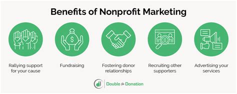 charity marketing ideas|13 Effective Nonprofit Marketing Techniques To Try In .